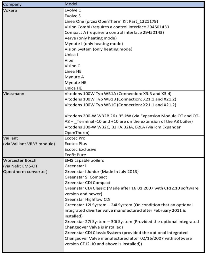 TableDescription automatically generated