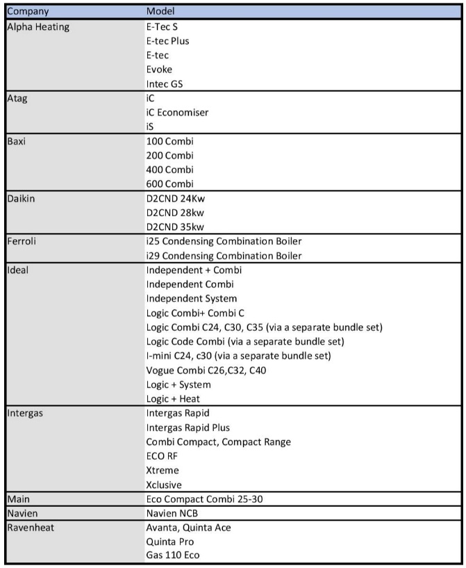 TableDescription automatically generated