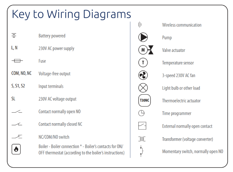 TableDescription automatically generated